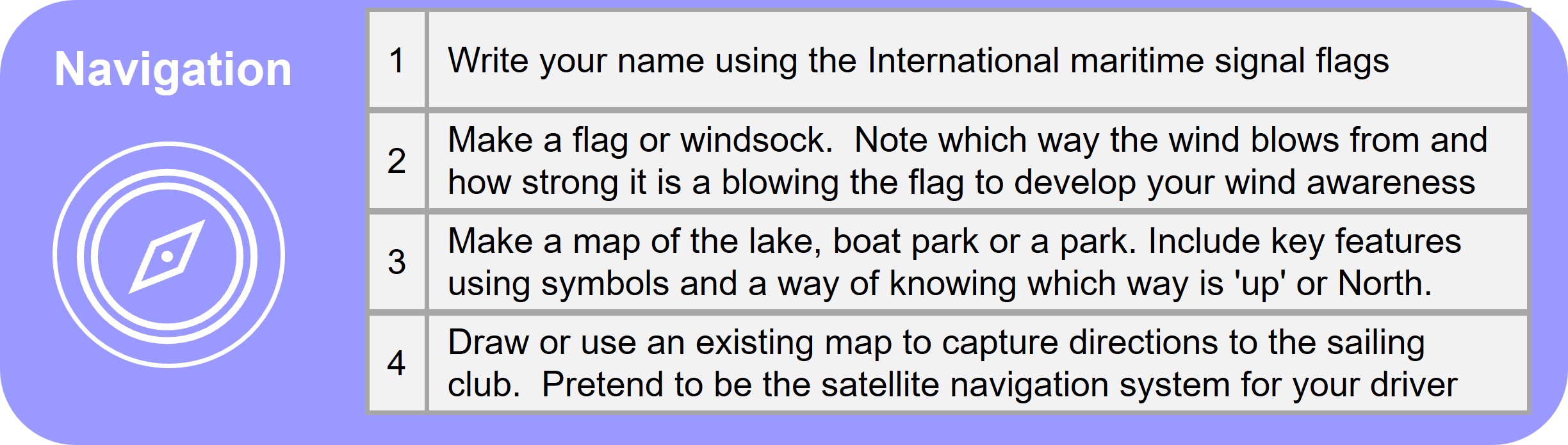 Navigation