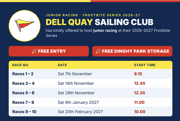 Frostbite race series at Dell Quay Sailing Club